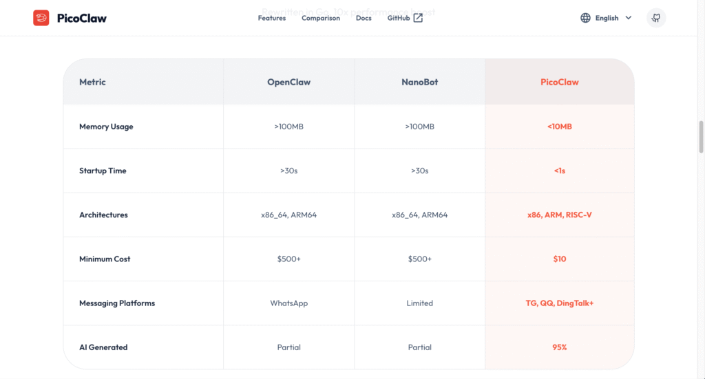 PicoClaw-featured-image